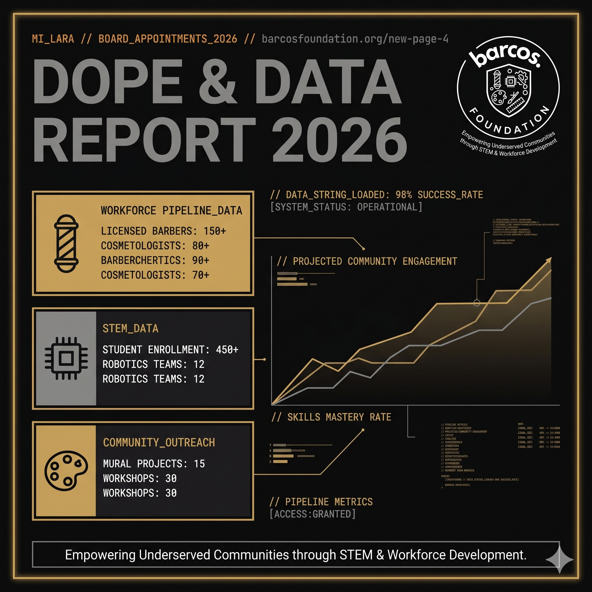 Barcos Foundation: 2026  Dope & Data Report