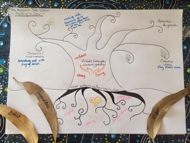 The Autum tree within done example.jpg