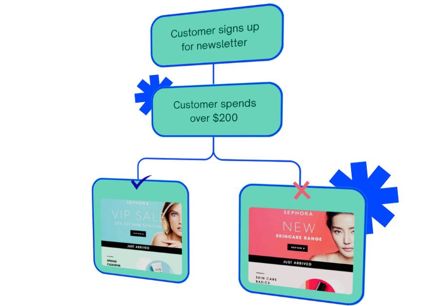 Email marketing strategy