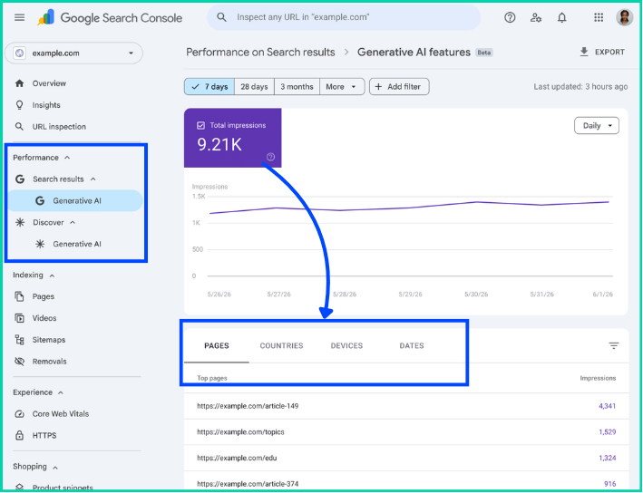 Google Search Console