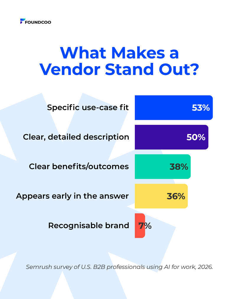 What Makes a Vendor Stand Out