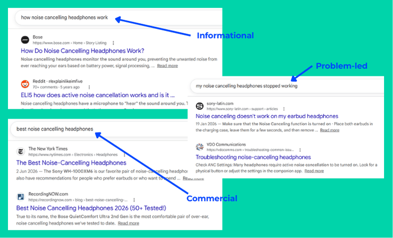 keywords intent
