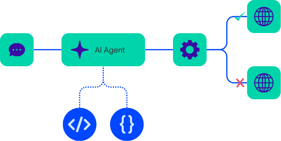 AI agent