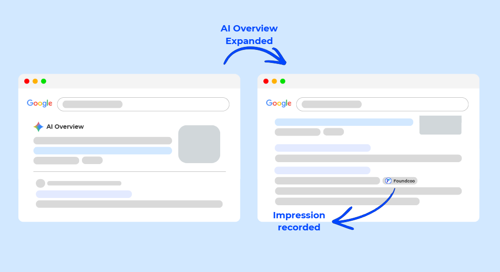 Google Search Console impression recording
