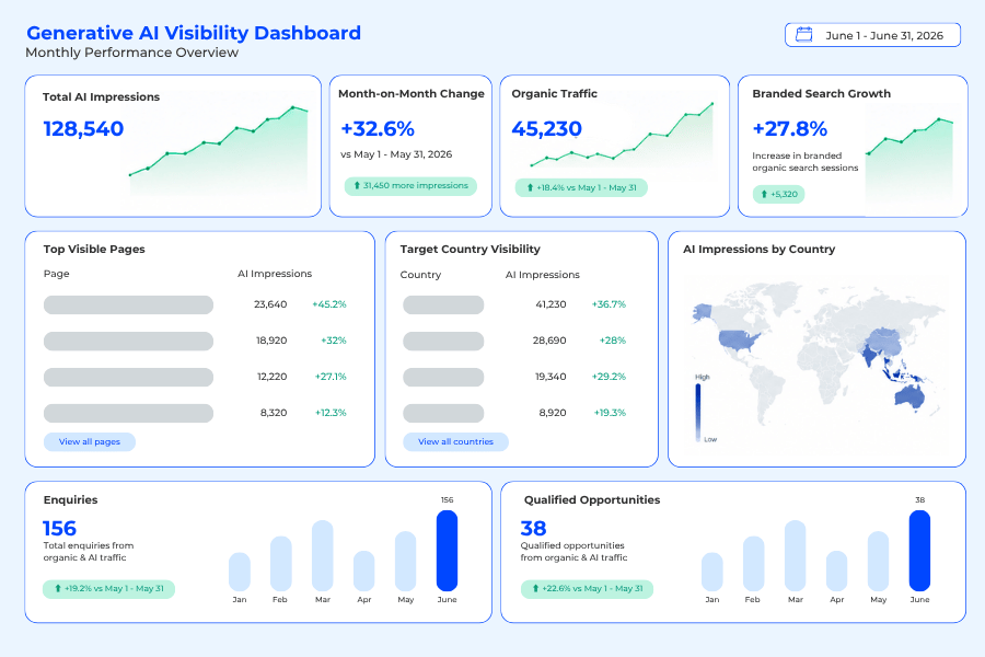 Foundcoo_Google Search Console_Generative AI Visibility Dashboard