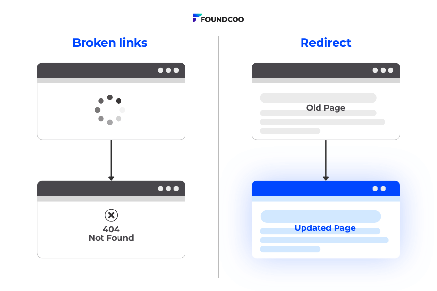 broken links and redirect
