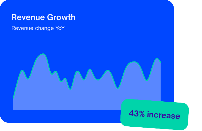 Google ads revenue growth