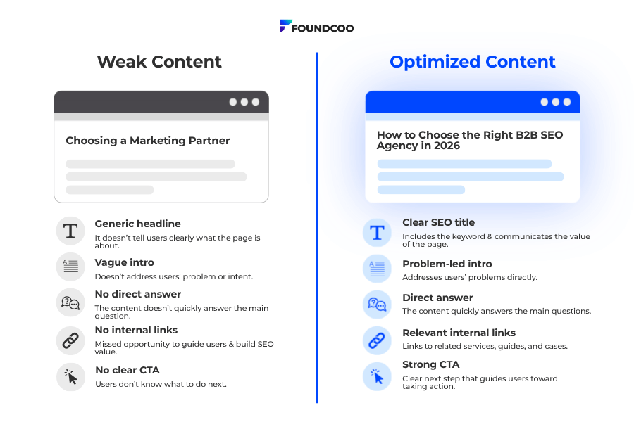 Content Optimization Before and After