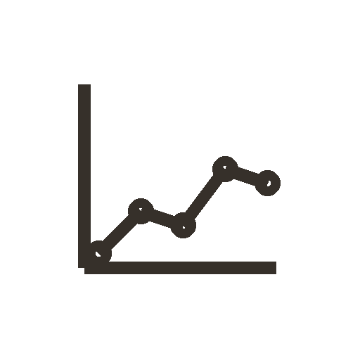 Line graph showing an upward trend with three data points.