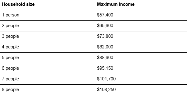 stanislaus county income limits