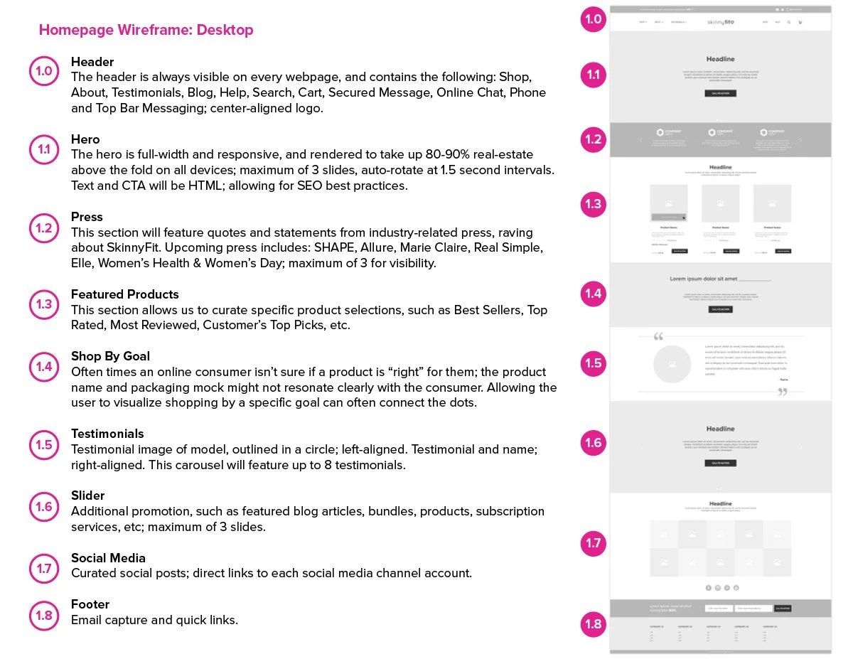 SkinnyFit_Website_Redesign_Creative_Review-5.jpg