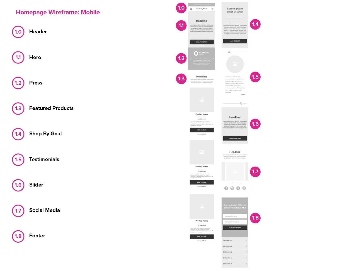 SkinnyFit_Website_Redesign_Creative_Review-6.jpg