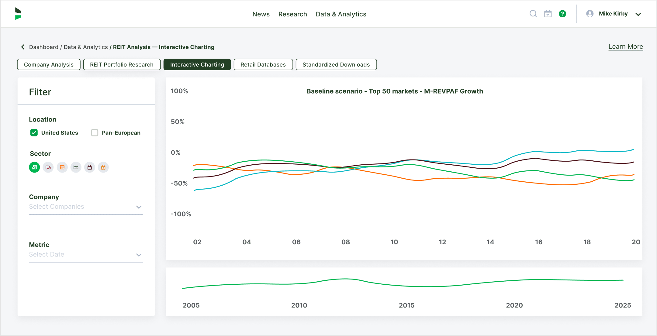 green street Interactive-Charts.png