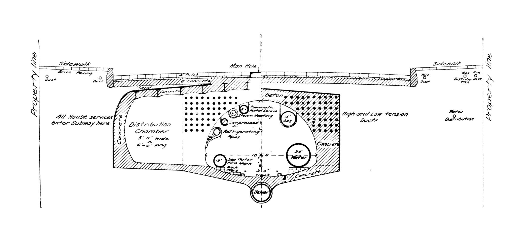 Science Behind Compaction - Technical schematic of an underground utility or infrastructure layout, including water, concrete, and electrical components, labeled with measurements and descriptions.