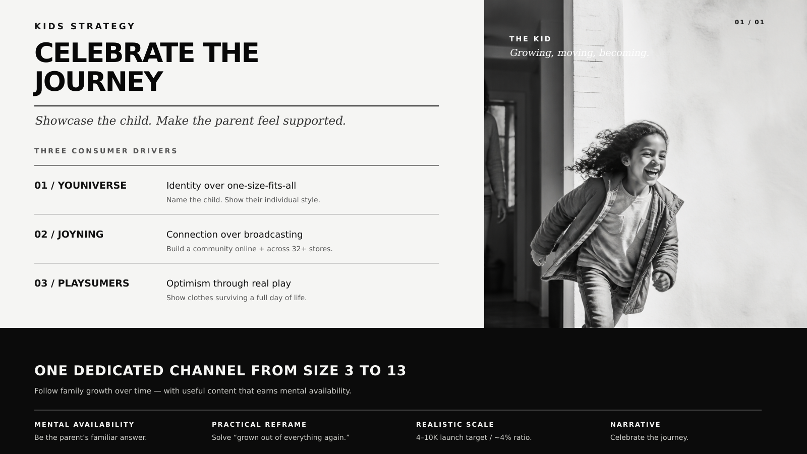 social media strategy for kids fashion brand south africa