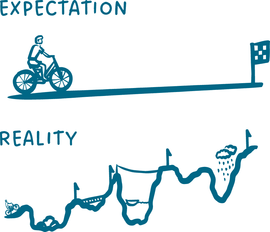 How do we sustain resilience in a changing world?