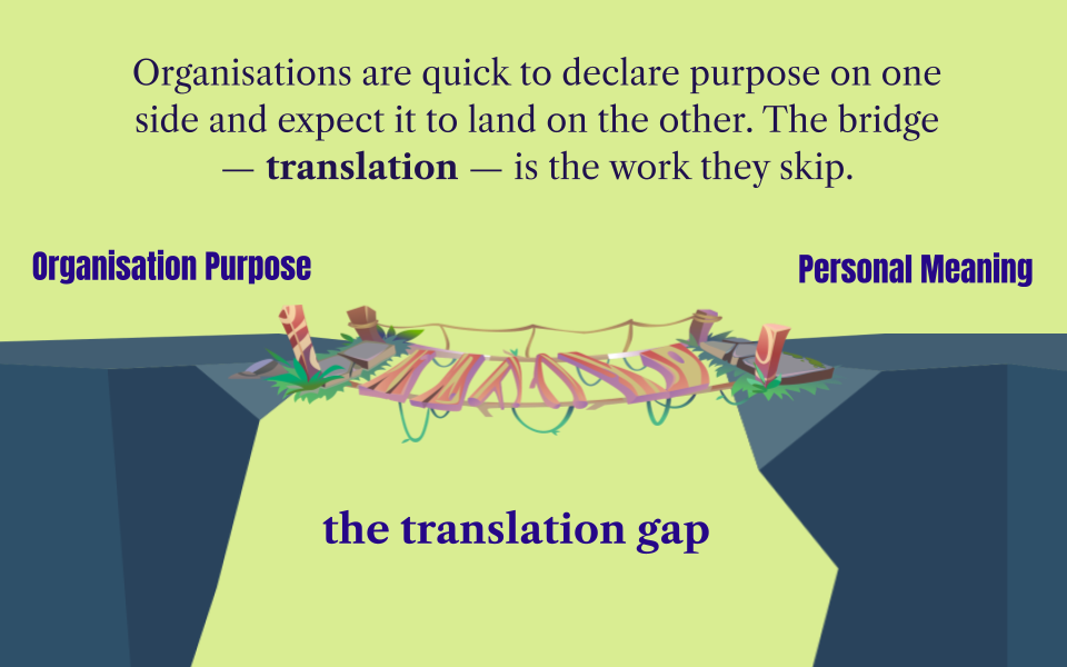 Your purpose statement isn't working (Because you're doing it backwards)