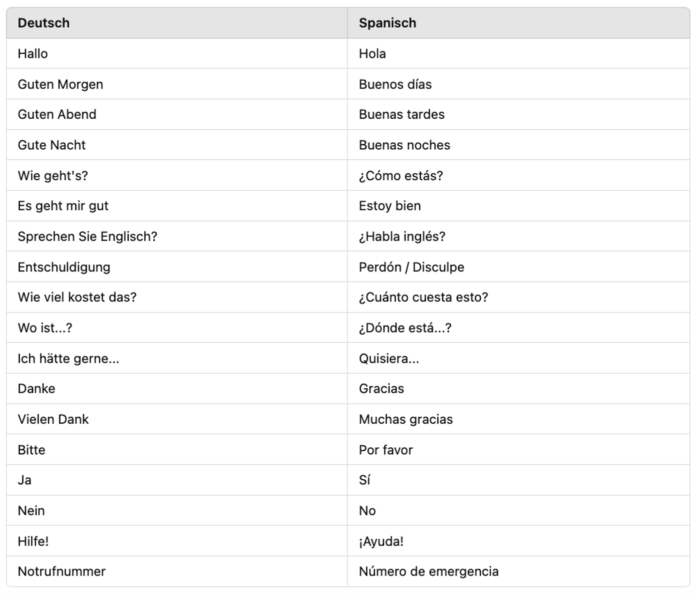Wichtigste Phrasen für deinen Mexiko-Urlaub
