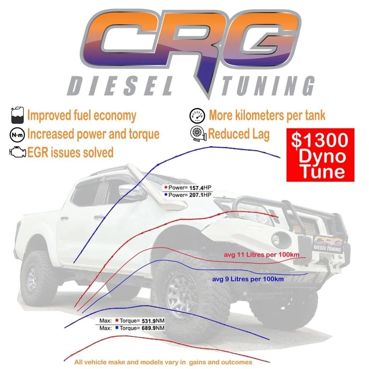 Want improved Fuel economy??? 

Fuel costing too much?? 

Save dollars with a CRG ecu remap!! 

All vehicles vary in outcome,  using a Navara NP300 as an example, we see an average minimum improvement of 2 litres per 100km
If the car has an upgraded 