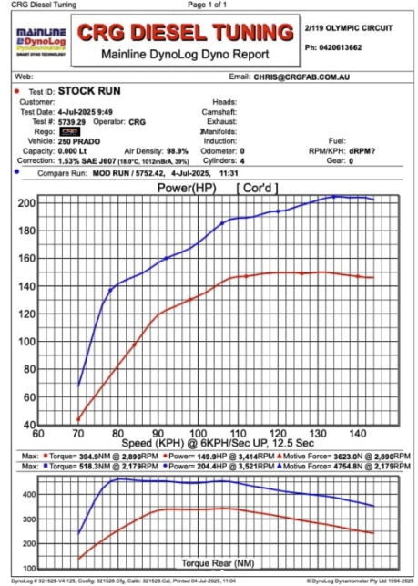 toyota prado crg diesel tuning results