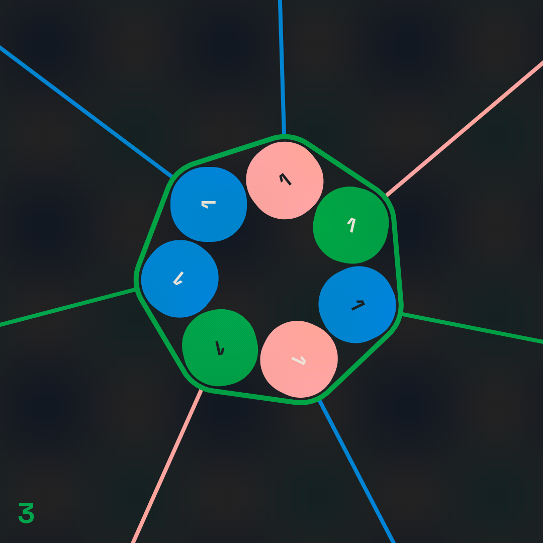 Eight coloured circles connected by radiating lines inside a convex hull outline, mid-stage of a Cavalry grid build