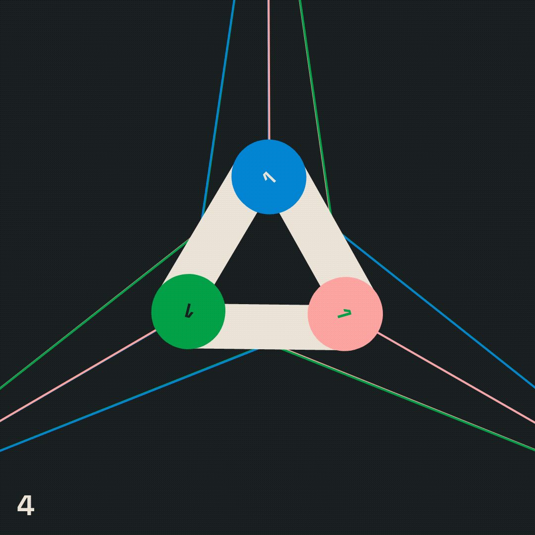 Three circles connected into a triangle with radiating coloured lines, a simplified stage of the same Cavalry behaviour stack