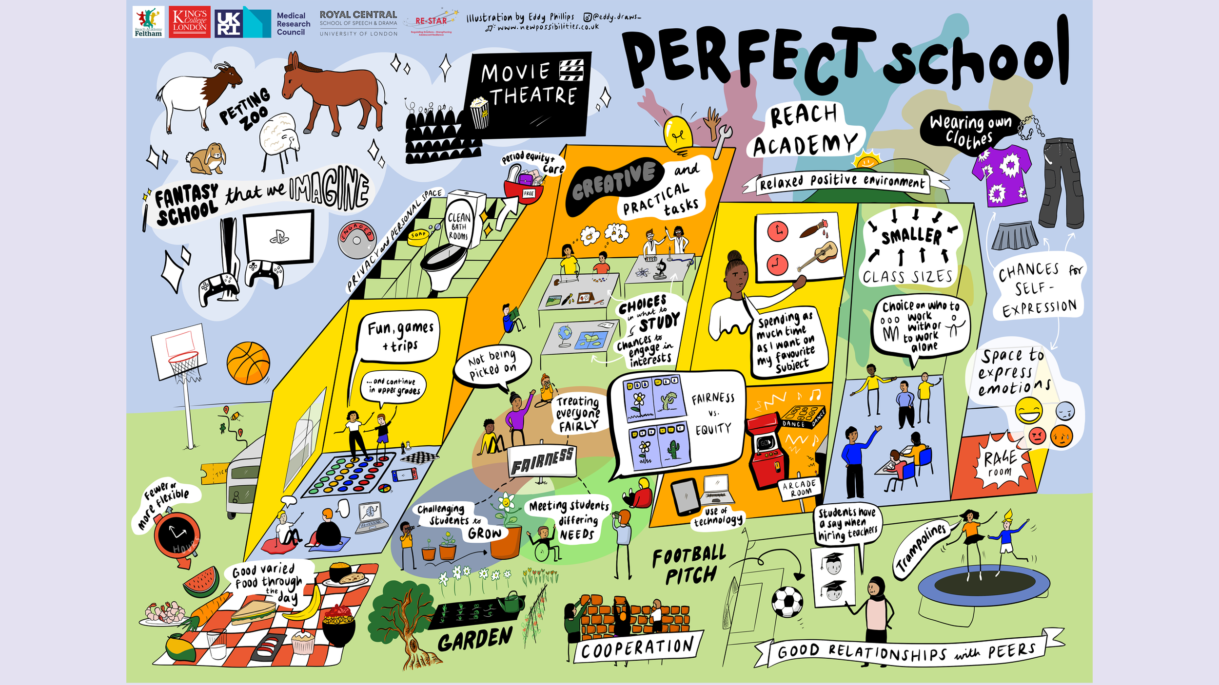 Illustration: visual summaries — Eddy Draws CIC: live illustration and ...