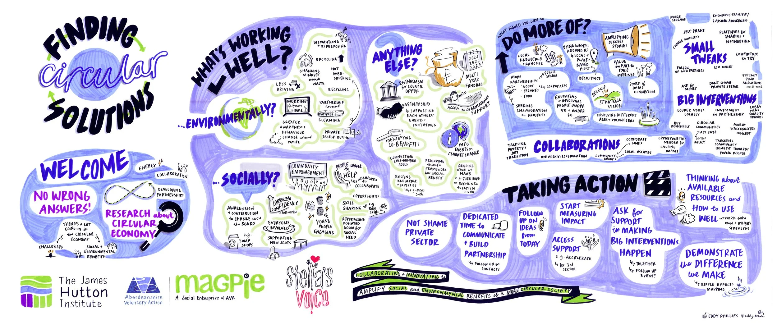 Universities and research — Eddy Draws CIC: live illustration and ...