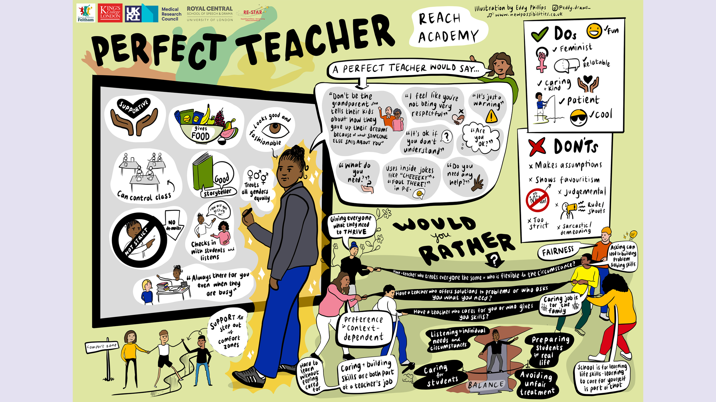 Illustration: visual summaries — Eddy Draws CIC: live illustration and ...