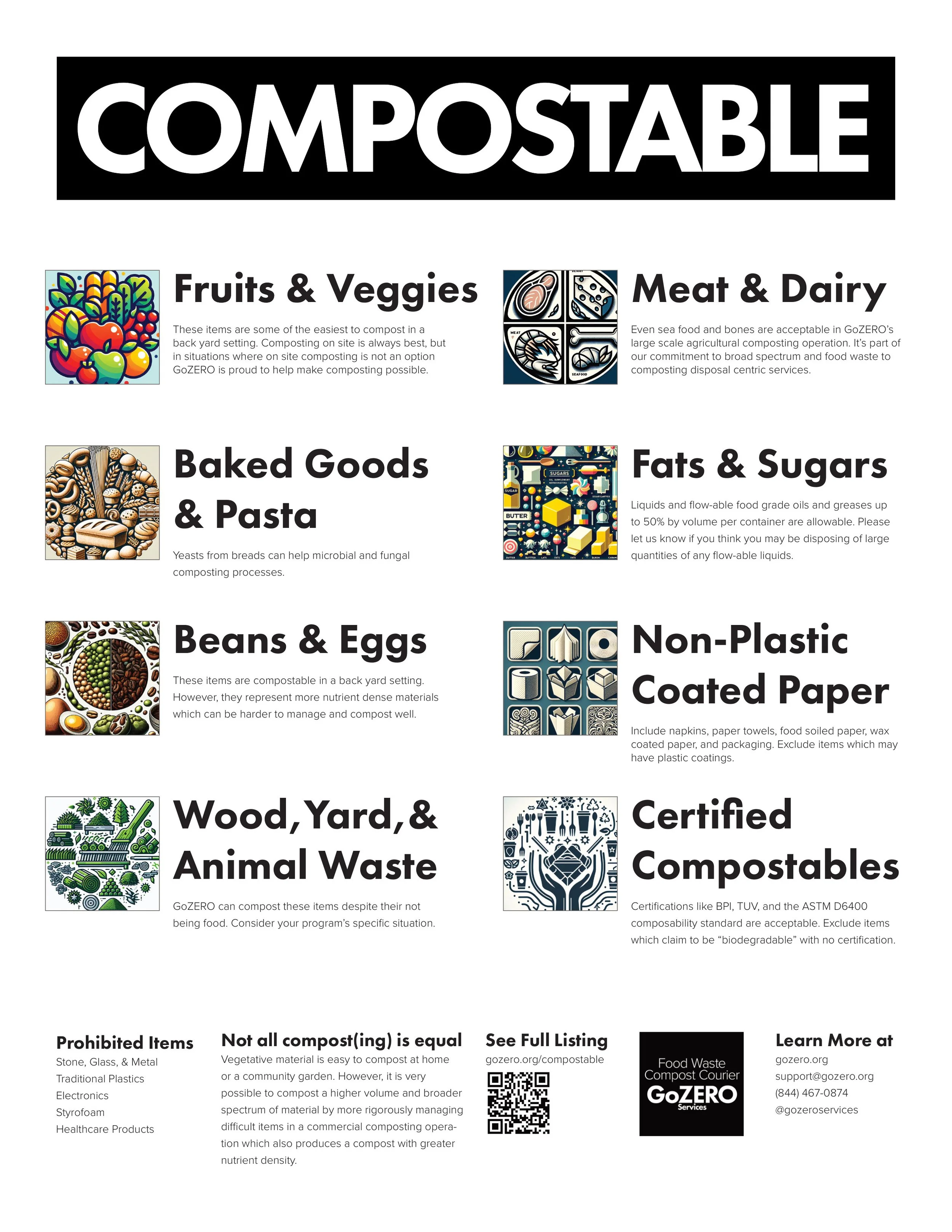 Graphic of what is compostable