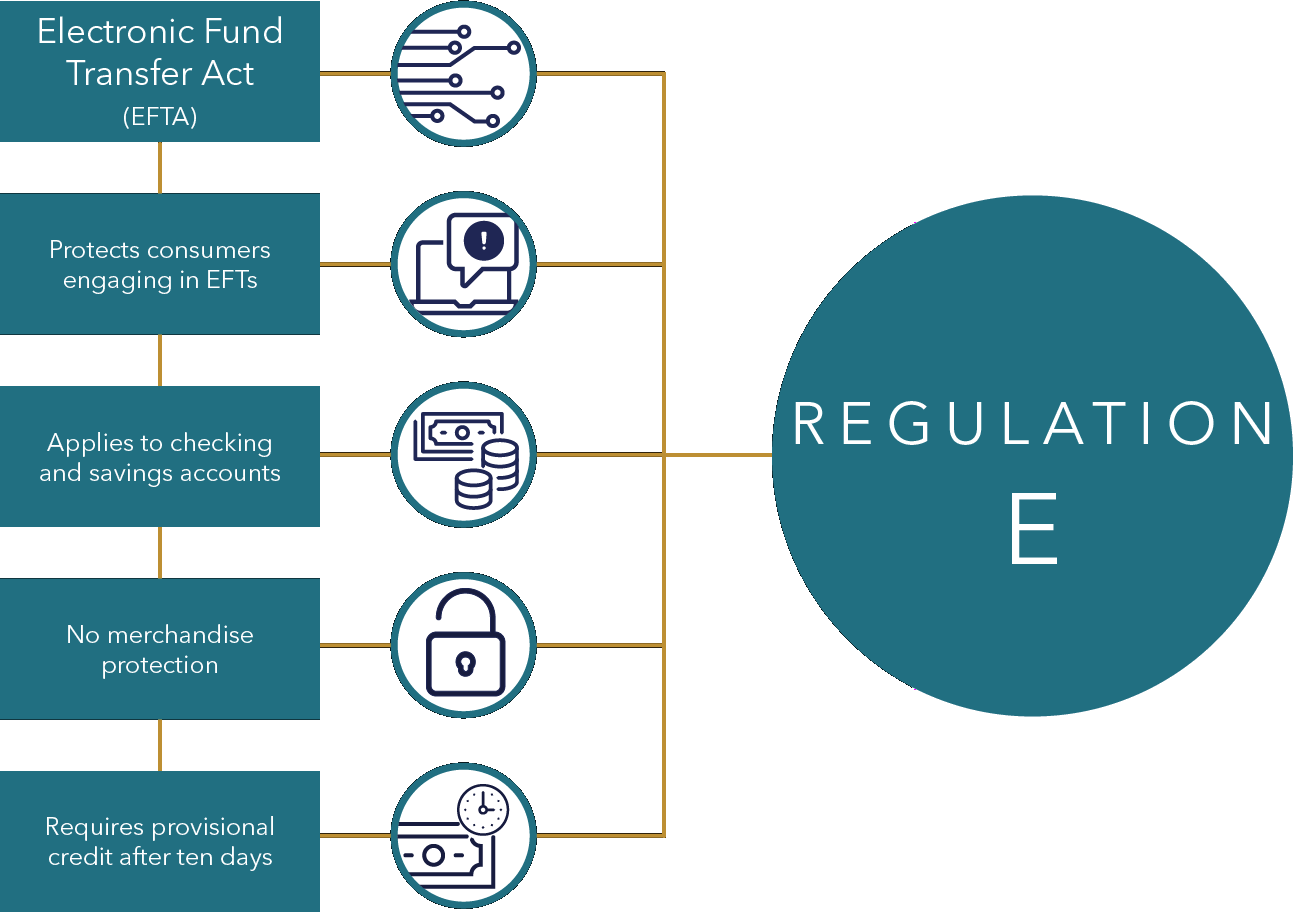 regulation-e-chart.png
