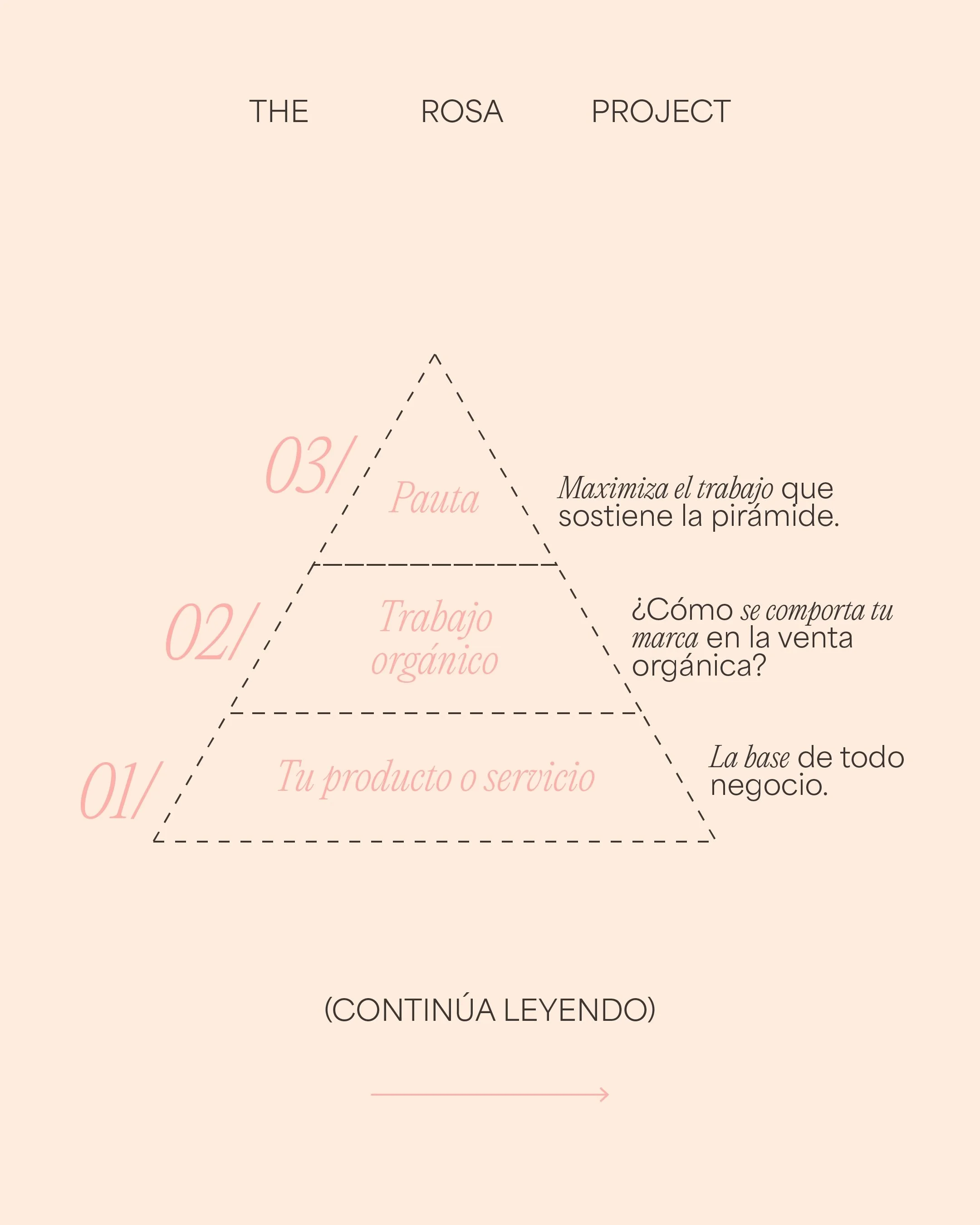 La pauta no es la base de tu negocio, es la consecuencia de haber construido algo que vale la pena mostrarle a m&aacute;s personas 🌸.