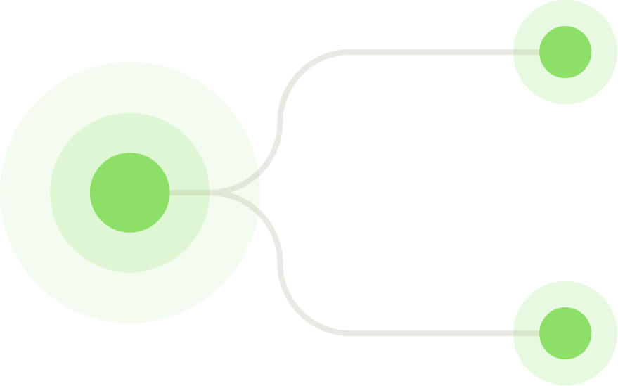 Diagramma con un grande cerchio verde sulla sinistra che si divide in due cerchi più piccoli sulla destra, collegati da linee curve