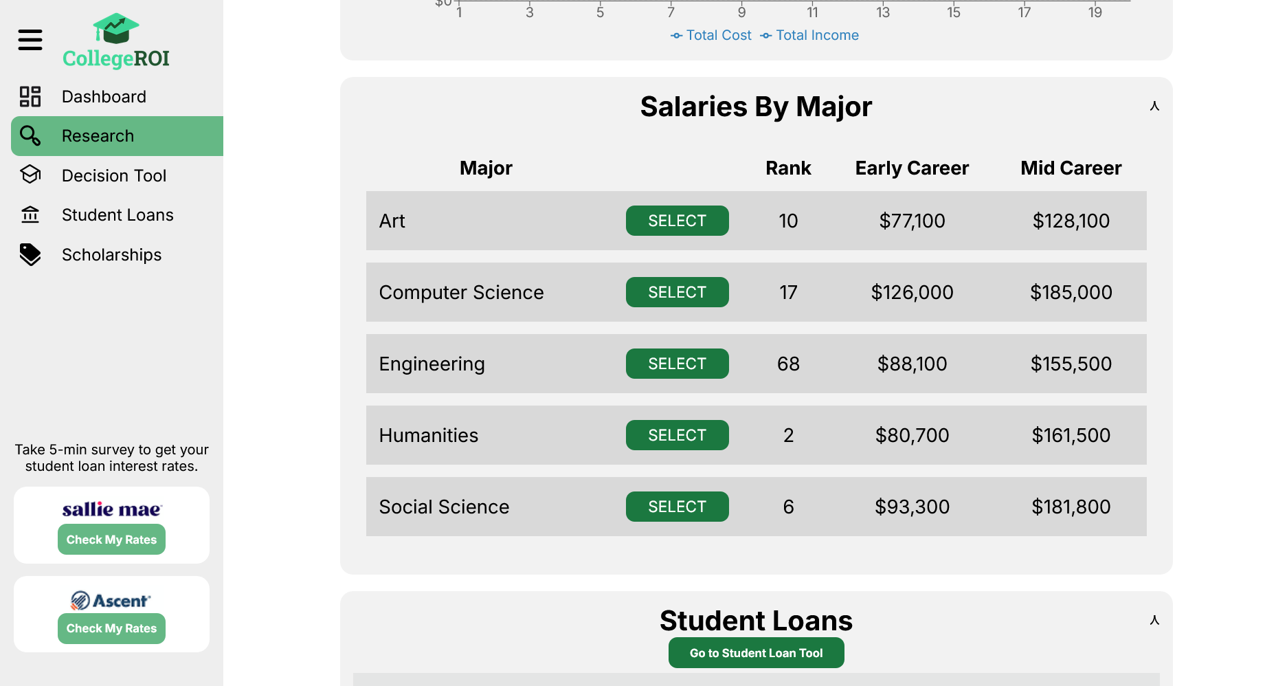 Compare salaries by major