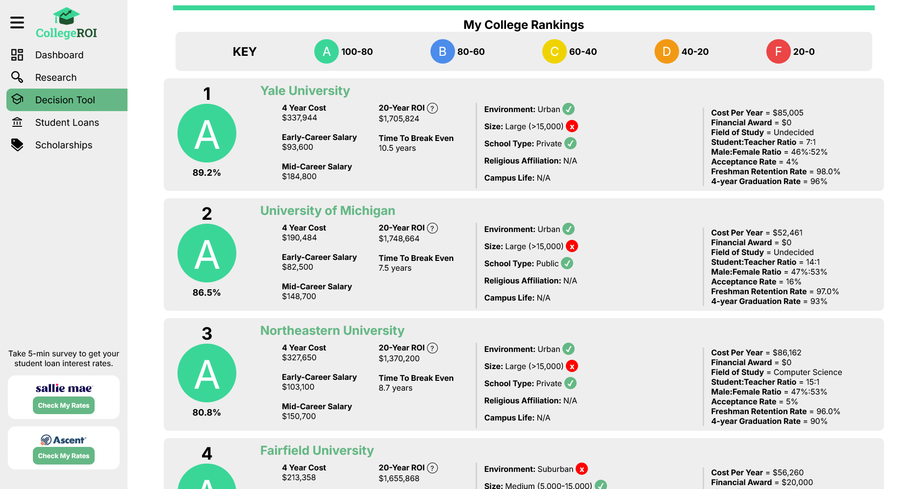 Perform a cost-benefit analysis of your decision