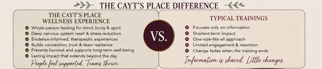 Comparison chart contrasting The Cayt's Place Wellness Experience with Typical Trainings, highlighting benefits like healing and trust versus limited focus and short-term impact.