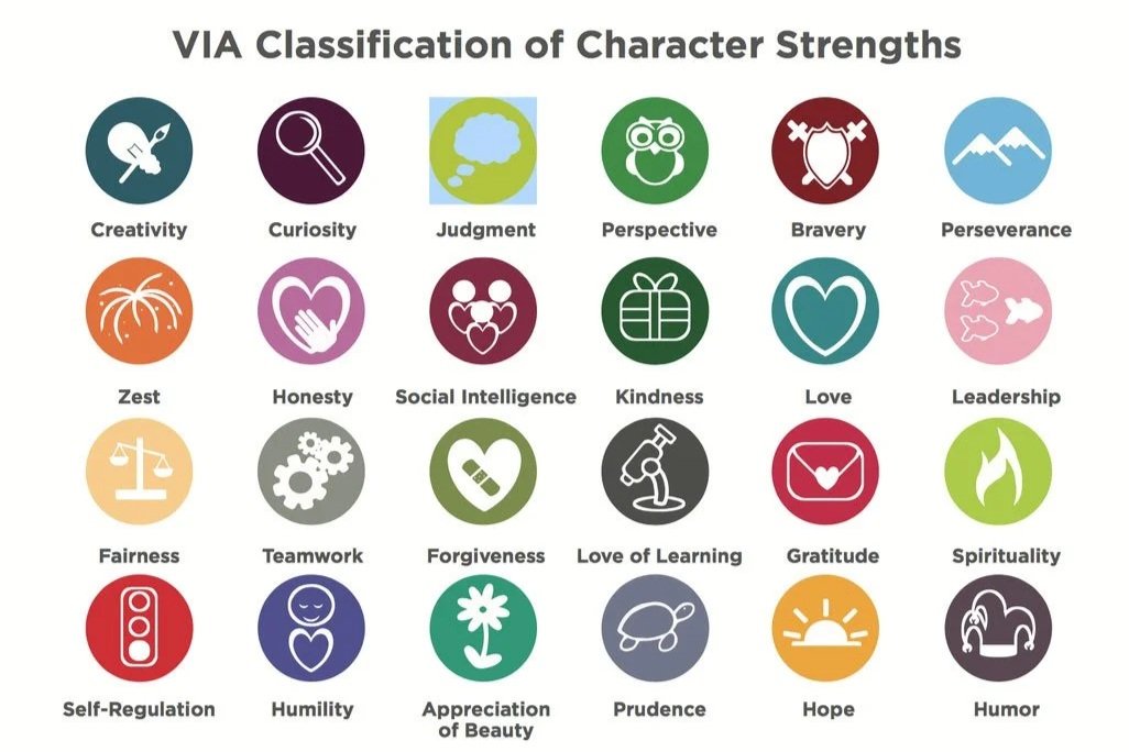 Navigating Identity Limbo: Strengths-Based Coaching for Career Change