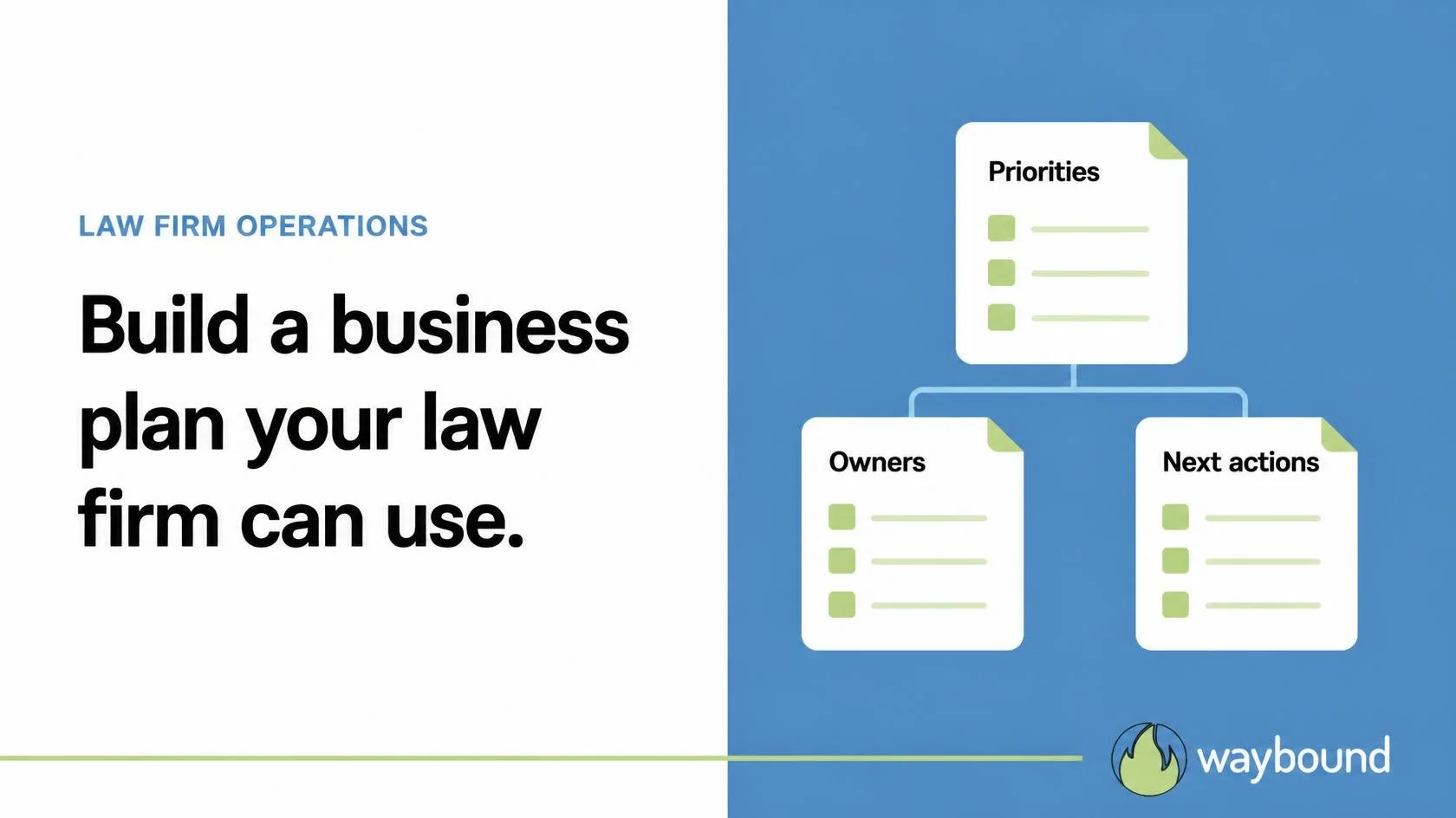 A business plan graphic with priorities, owners and next actions.
