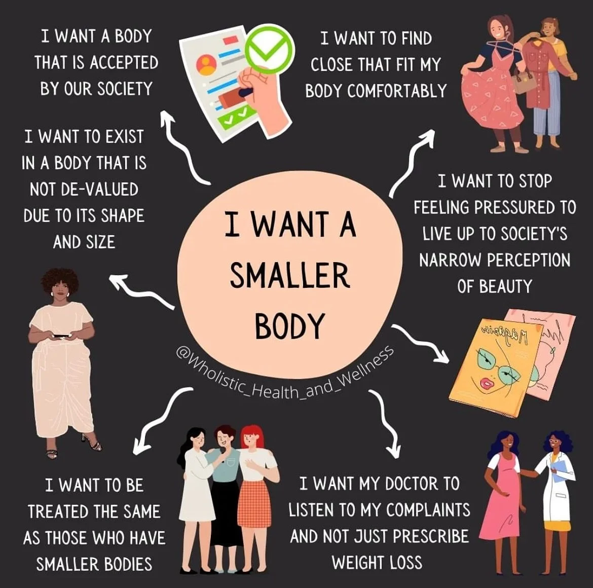 Gentle reminder to always look underneath the desire to shrink your body. So often it&rsquo;s about wanting an easier, safer existence- which makes sense. Anti-fatness is pervasive and deadly. Anti-fatness is described as the last socially acceptable