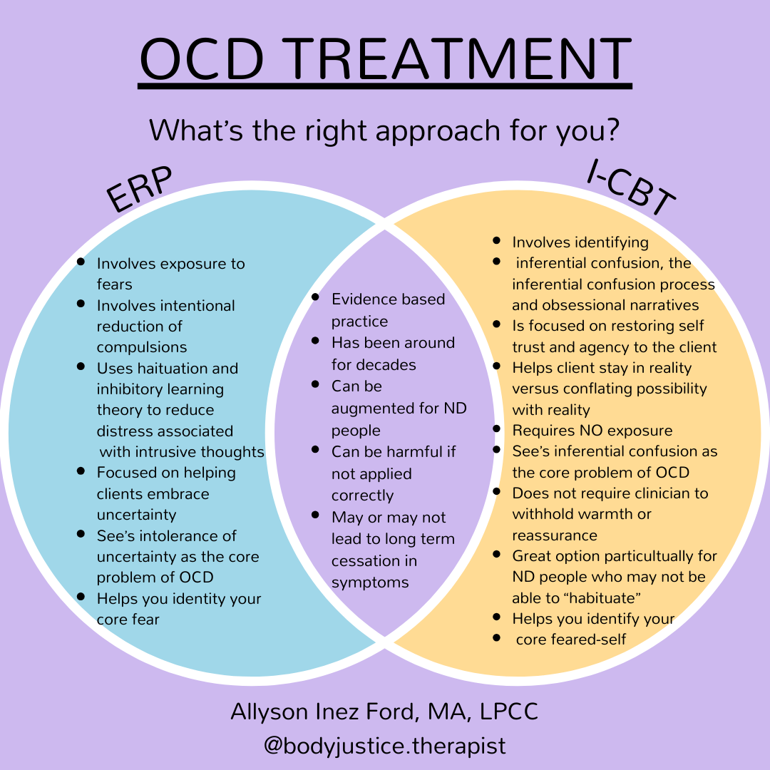 Light purple, blue and yellow infographic of a venn diagram comparison of ERP and I-CBT therapy for OCD, from instagram account, @bodyjustice.therapist