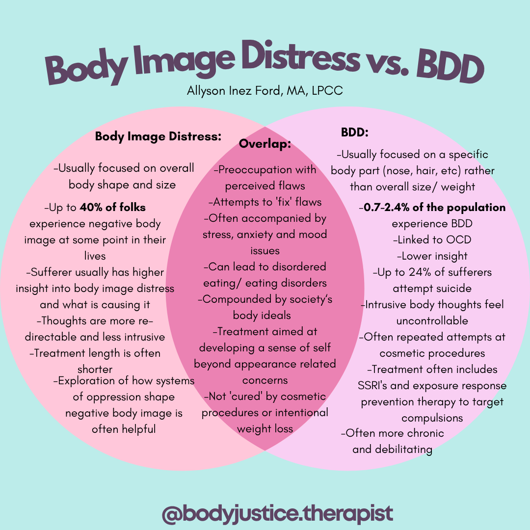 Venn diagram graphic comparing body image distress and body dysmorphic disorder, created by eating disorder therapist Allyson Inez Ford