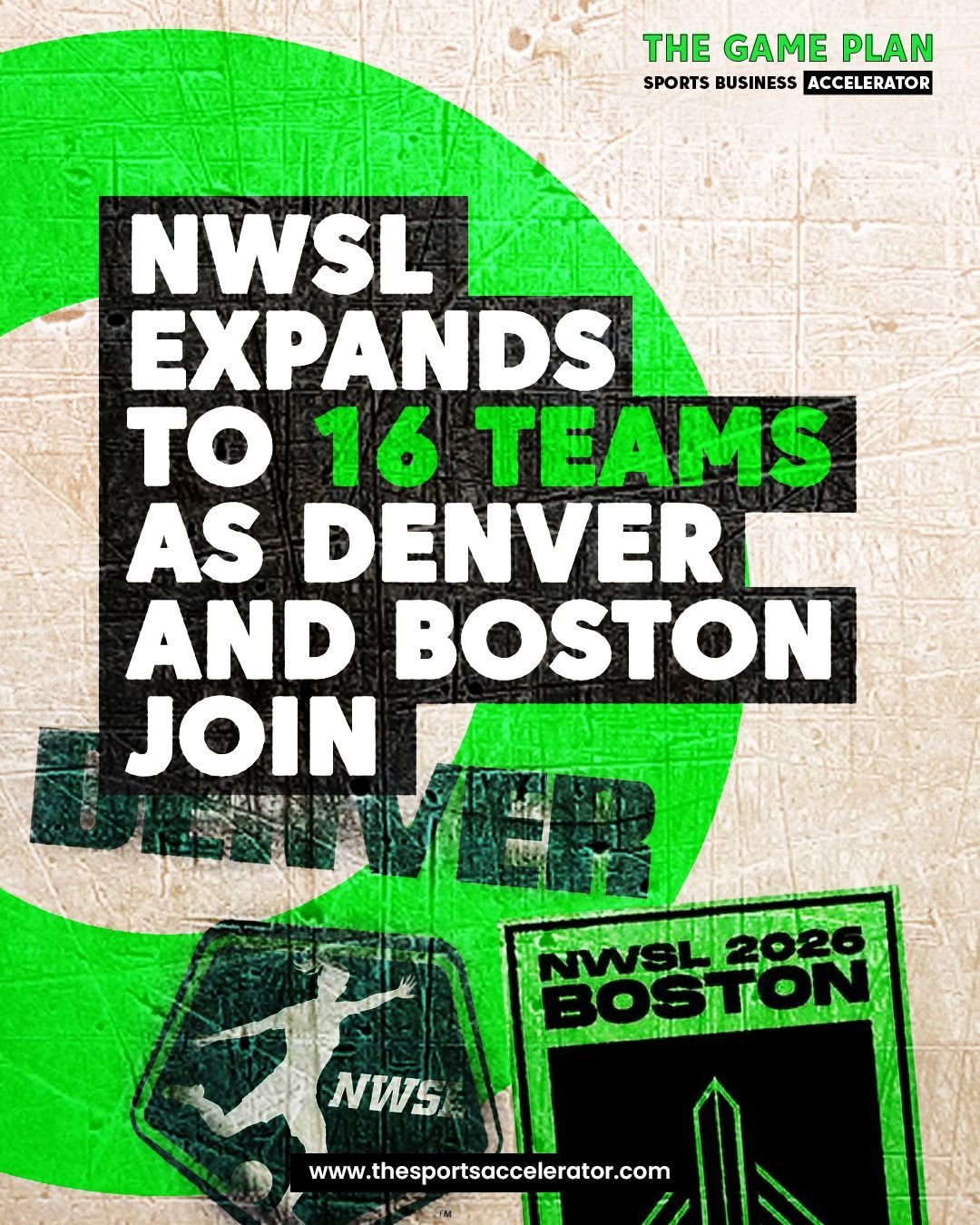 The NWSL will expand to 16 teams by 2026, adding Boston and Denver as new franchises. 

Denver secured its spot in January 2025 with a record $110 million expansion fee, beating rival bids from Austin, Toronto, and Philadelphia. Strong investor inter