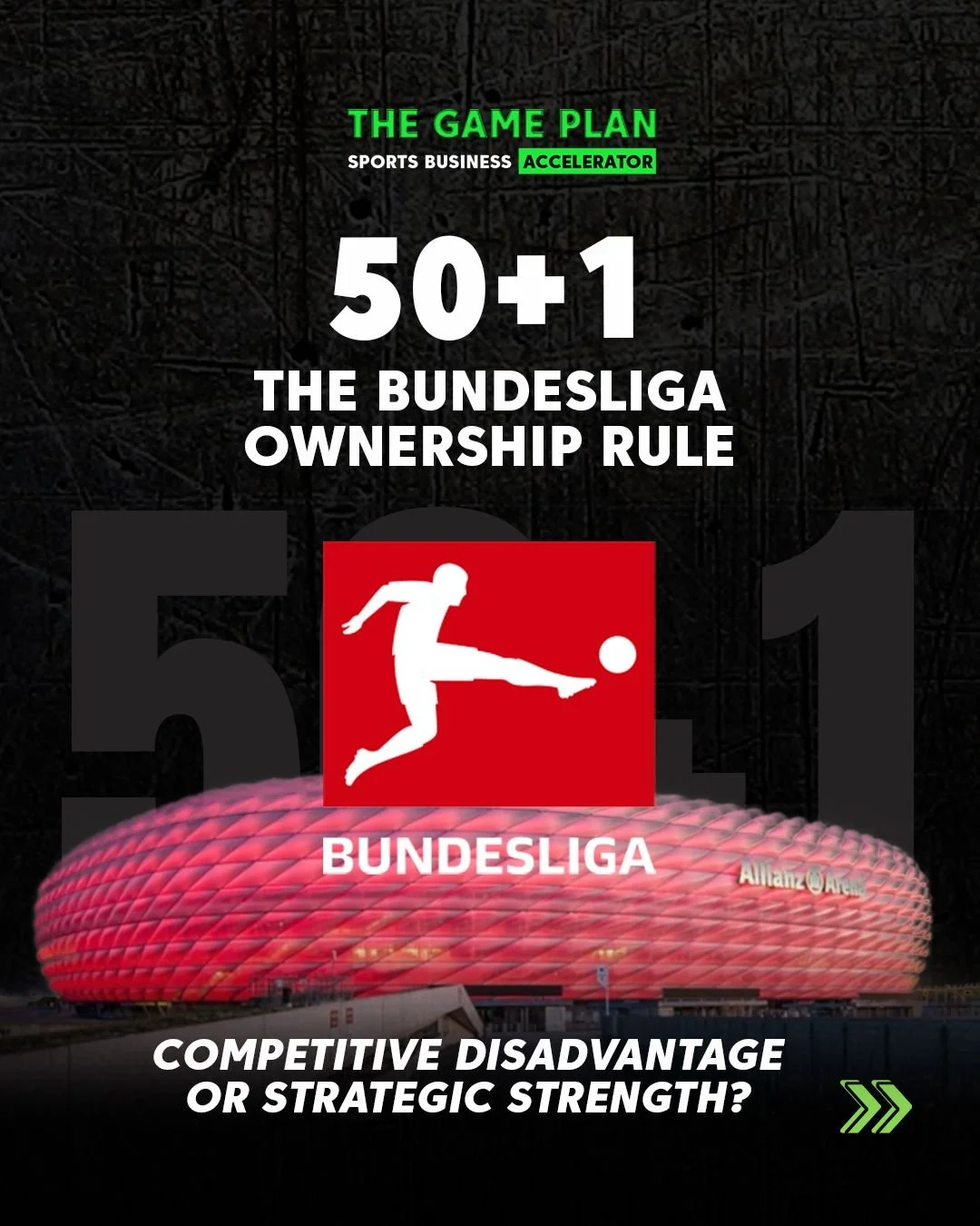 One of the most fascinating rules in sports business.
The Bundesliga&rsquo;s 50+1 rule. 
A league design choice. 🇩🇪⚽️

Most people frame 50+1 as a competitive disadvantage. Less capital. Fewer super-squads. Slower growth.

That&rsquo;s true, but it