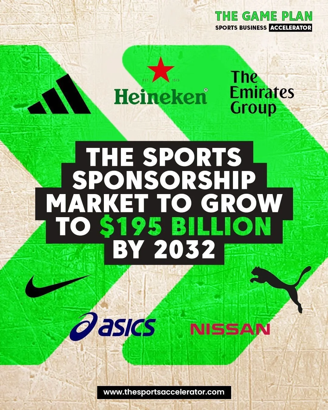 $106bn to $196 in 6 years.
Sports sponsorship is about to add $80bn.
Here&rsquo;s where it&rsquo;s coming from. 

Sports sponsorship is becoming one of the most sophisticated growth engines in global sport. 📈🏟️

New forecasts show the sports sponso