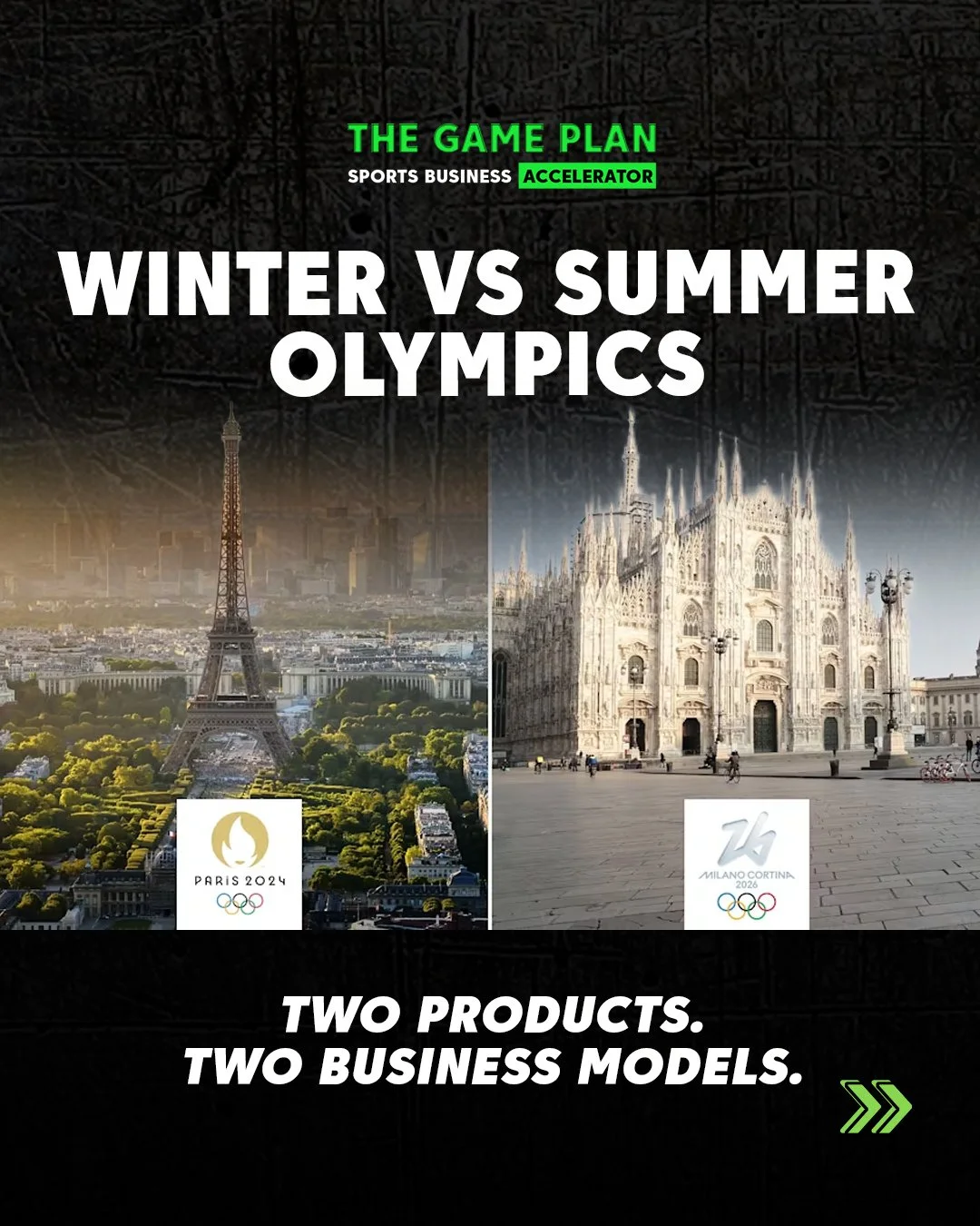 The Winter and Summer Olympics share a logo.
But they are not the same business.

Milano Cortina 2026 is playing out in real time:
A distributed Games across 22,000 square kilometres.
A budget reportedly up over 30%.
Venues delivered late.
A sponsor 