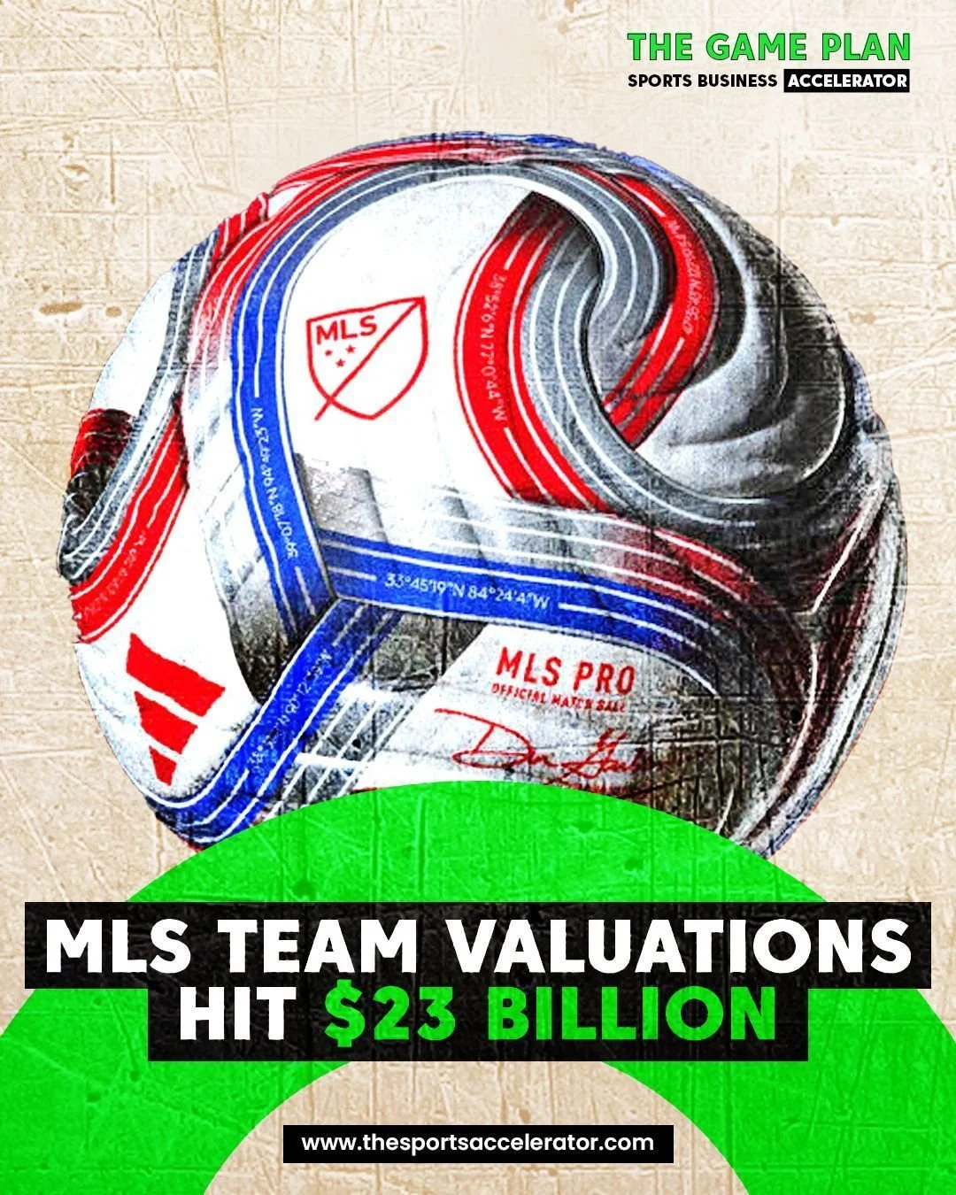 Five MLS clubs are now worth over US$1 billion. 💰
Not all 29 are moving at the same speed. 

Total MLS club valuations have reached an estimated US$23 billion in 2026, according to Sportico.

The average franchise is now worth US$767 million, a 6% i
