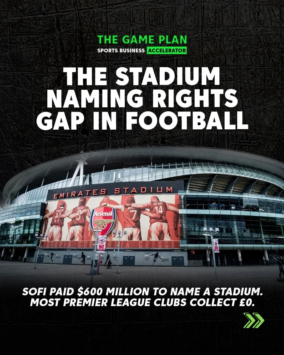 Anfield. Old Trafford. Bernab&eacute;u. 🌍
Global brands. Zero naming-rights income.

In the United States, stadium naming rights are treated as core revenue infrastructure.

SoFi reportedly pays around $30m per year for naming rights in Los Angeles.
