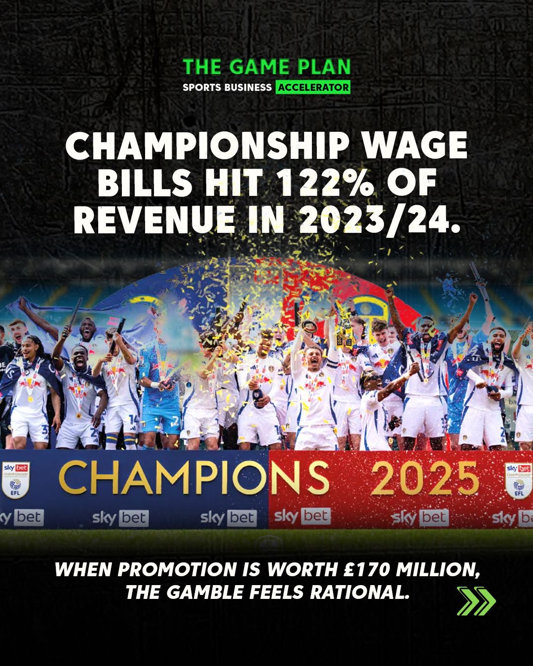 Promotion is worth ~&pound;170m. 💷
Most clubs miss&hellip; and still pay the price. 

Championship wage bills are now reaching 100% or more of total revenue at some clubs.

That model only works under one condition.

Promotion.

A place in the Premi
