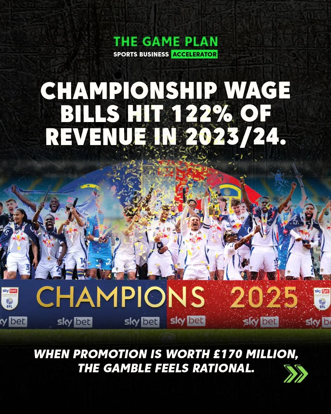 Promotion is worth ~&pound;170m. 💷
Most clubs miss&hellip; and still pay the price. 

Championship wage bills are now reaching 100% or more of total revenue at some clubs.

That model only works under one condition.

Promotion.

A place in the Premi