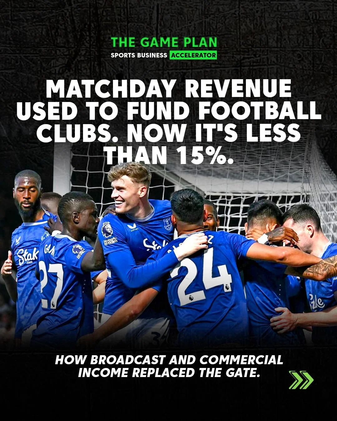 &pound;𝟭𝟯𝟲𝗺 𝗳𝗿𝗼𝗺 𝗢𝗹𝗱 𝗧𝗿𝗮𝗳𝗳𝗼𝗿𝗱.
𝗦𝘁𝗶𝗹𝗹 𝗹𝗲𝘀𝘀 𝘁𝗵𝗮𝗻 𝗮 𝗾𝘂𝗮𝗿𝘁𝗲𝗿 𝗼𝗳 𝗨𝗻𝗶𝘁𝗲𝗱&rsquo;𝘀 𝗿𝗲𝘃𝗲𝗻𝘂𝗲.

Manchester United generate the highest matchday income in the Premier League.

But elite football&rsquo;s rev